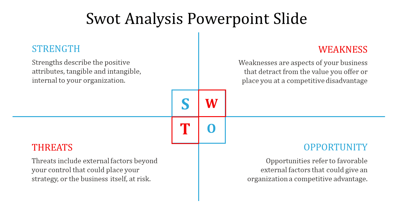 Simple and Stunning SWOT Analysis PowerPoint Slide